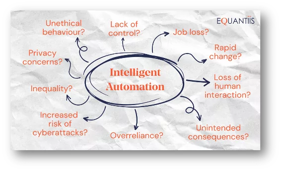 intelligent automation map